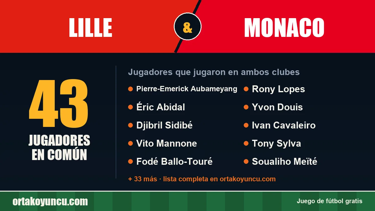 Jugadores que jugaron en Lille y Monaco: 43 jugadores