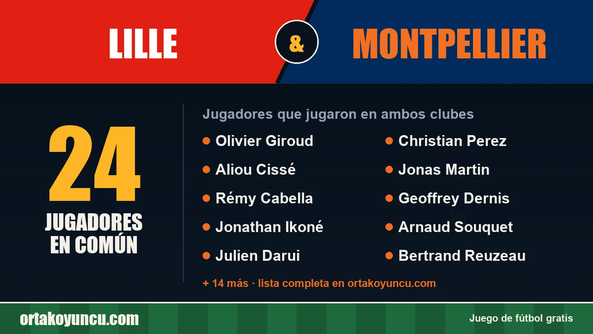 Jugadores que jugaron en Lille y Montpellier: 24 jugadores