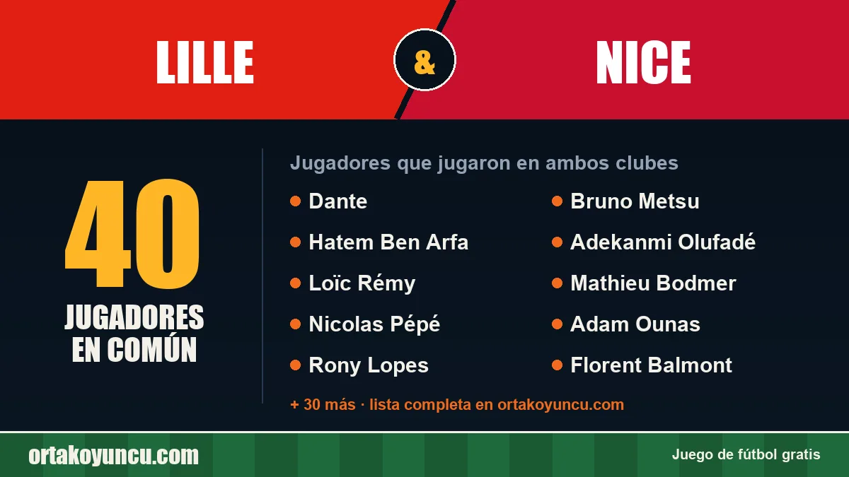 Jugadores que jugaron en Lille y Nice: 40 jugadores