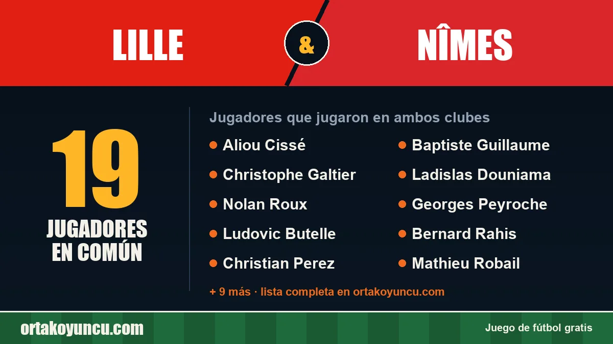 Jugadores que jugaron en Lille y Nîmes: 19 jugadores
