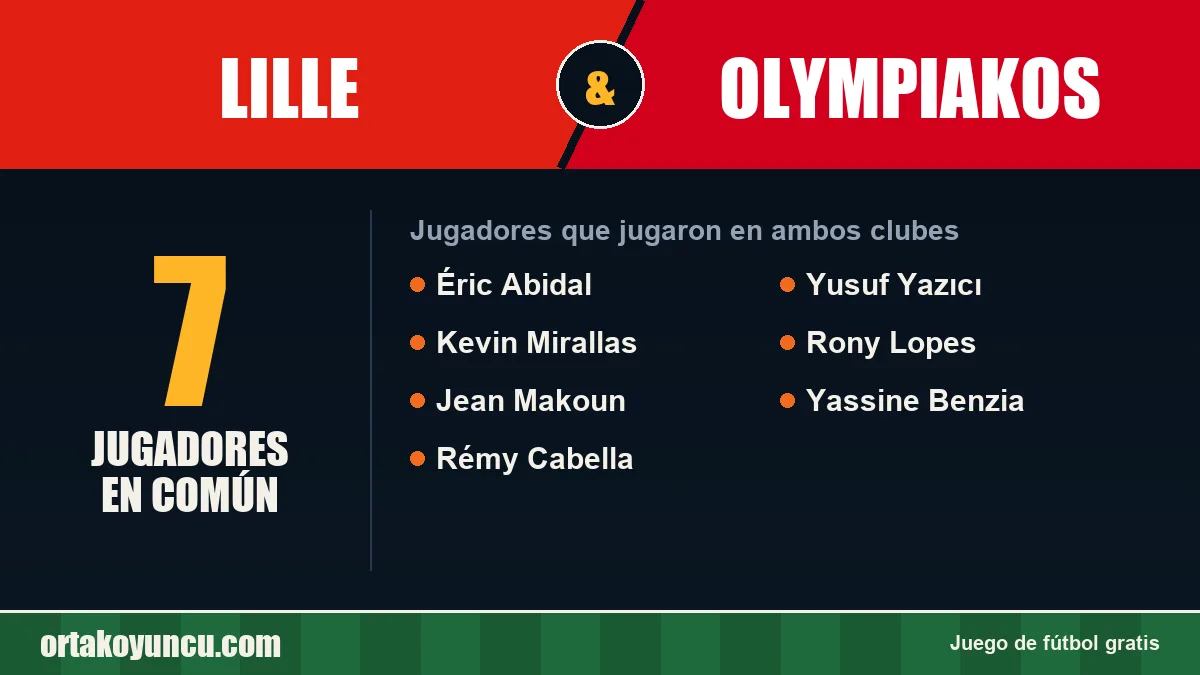 Jugadores que jugaron en Lille y Olympiakos: 7 jugadores