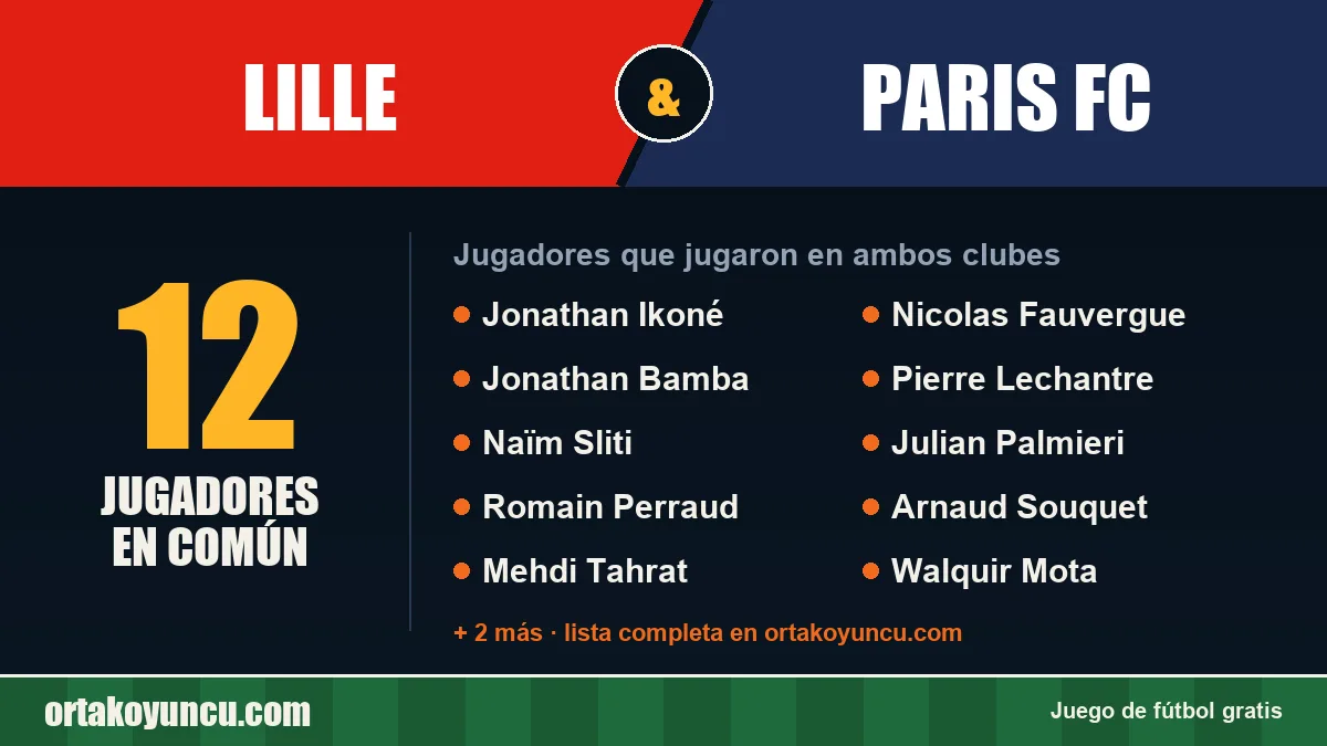 Jugadores que jugaron en Lille y Paris FC: 12 jugadores