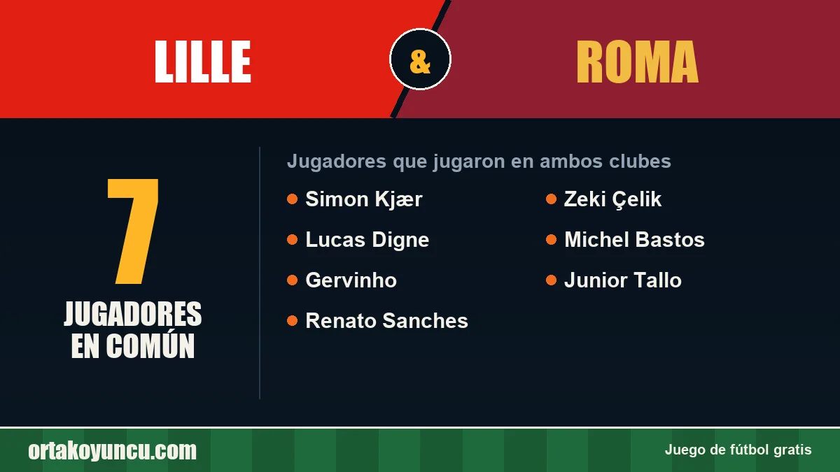 Jugadores que jugaron en Lille y Roma: 7 jugadores