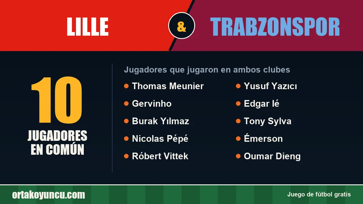Jugadores que jugaron en Lille y Trabzonspor: 10 jugadores