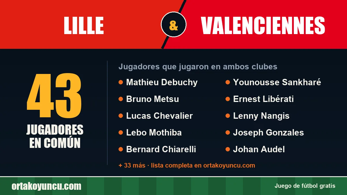 Jugadores que jugaron en Lille y Valenciennes: 43 jugadores