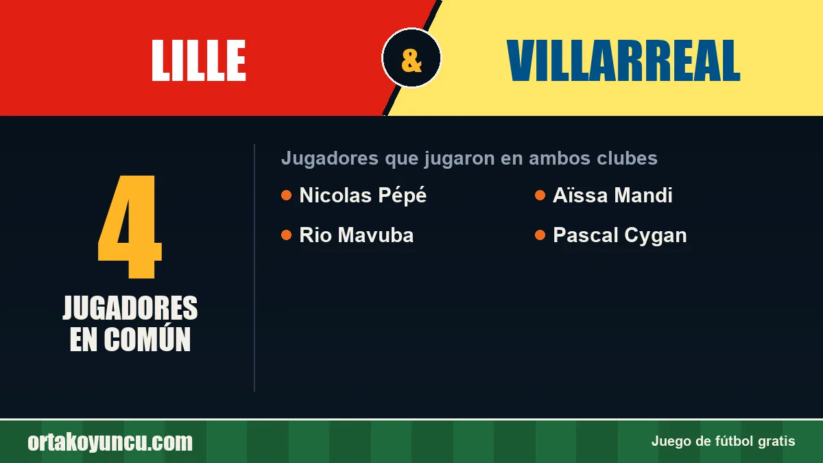 Jugadores que jugaron en Lille y Villarreal: 4 jugadores