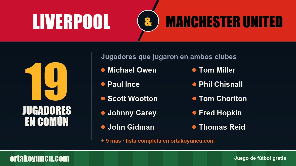 Jugadores que jugaron en Liverpool y Manchester United: 19 jugadores