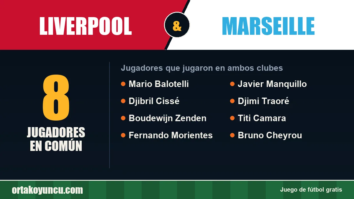 Jugadores que jugaron en Liverpool y Marseille: 8 jugadores
