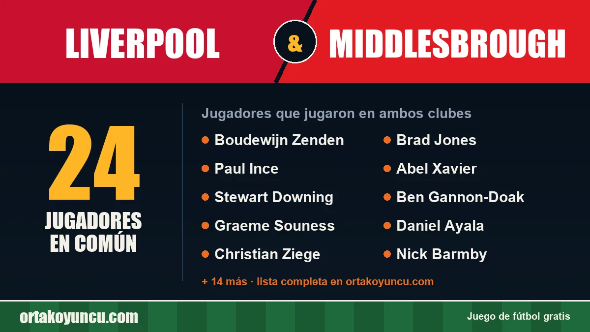 Jugadores que jugaron en Liverpool y Middlesbrough: 24 jugadores