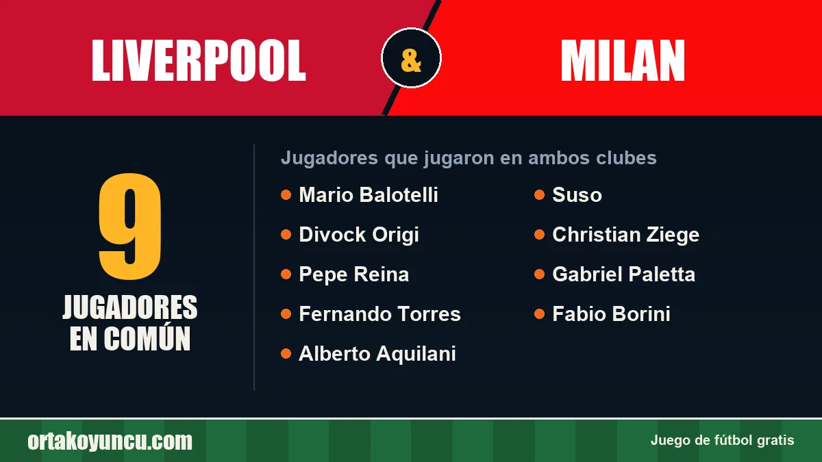 Jugadores que jugaron en Liverpool y Milan: 9 jugadores
