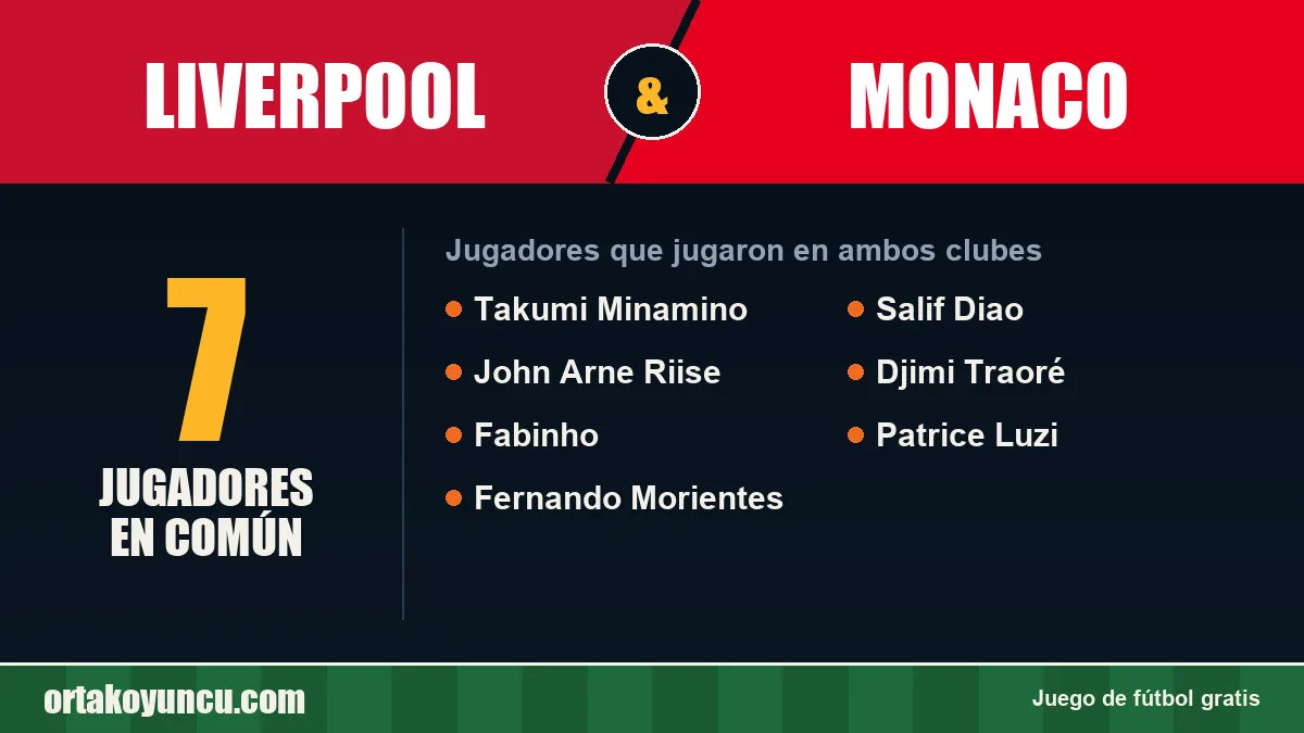 Jugadores que jugaron en Liverpool y Monaco: 7 jugadores