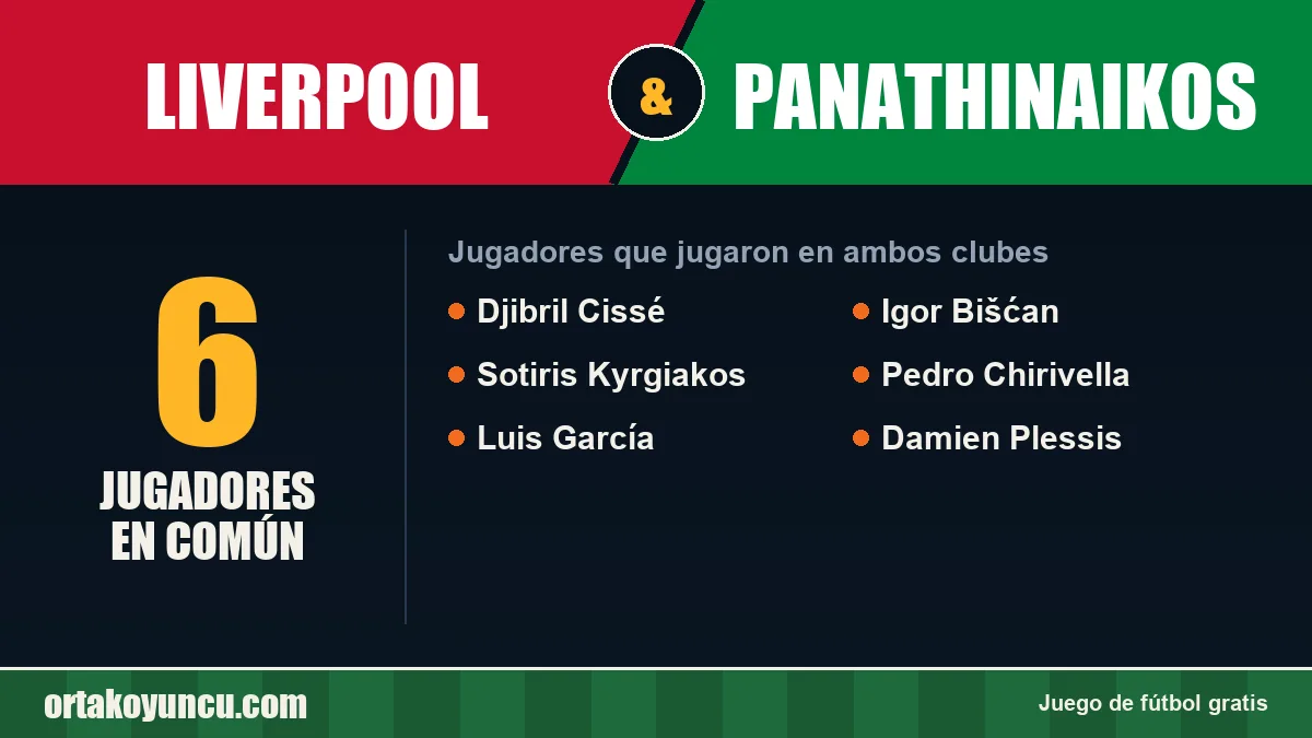 Jugadores que jugaron en Liverpool y Panathinaikos: 6 jugadores