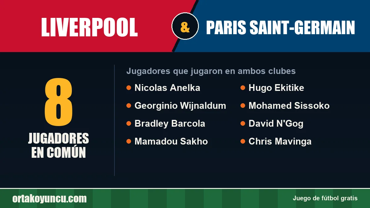 Jugadores que jugaron en Liverpool y Paris Saint-Germain: 8 jugadores