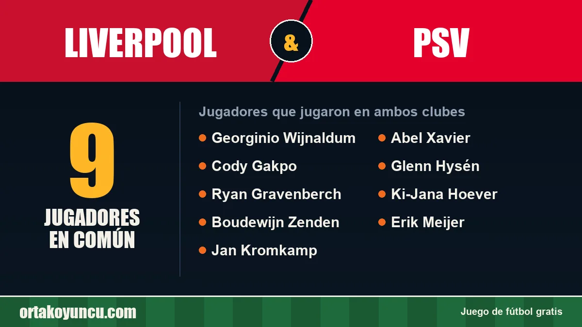 Jugadores que jugaron en Liverpool y PSV: 9 jugadores