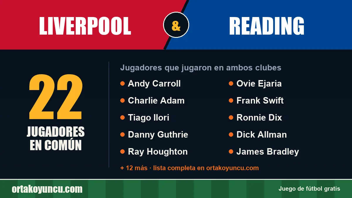 Jugadores que jugaron en Liverpool y Reading: 22 jugadores