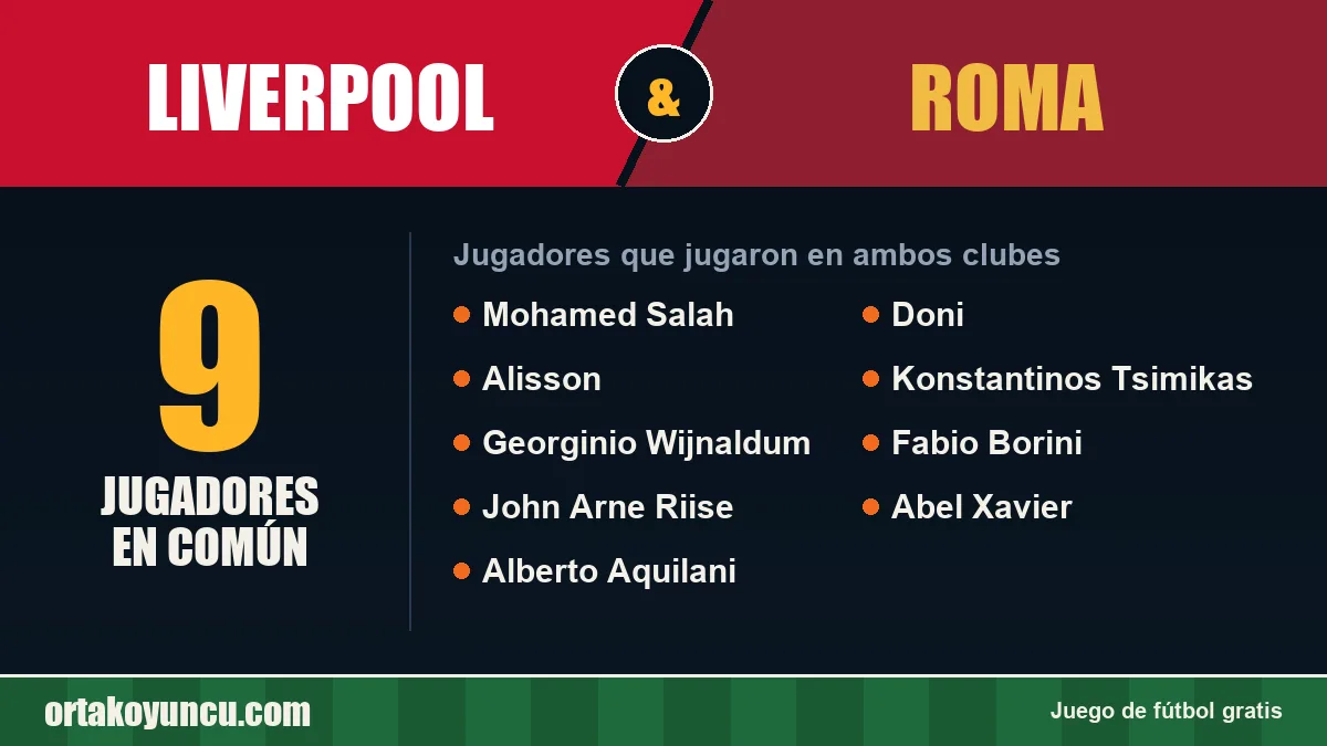Jugadores que jugaron en Liverpool y Roma: 9 jugadores