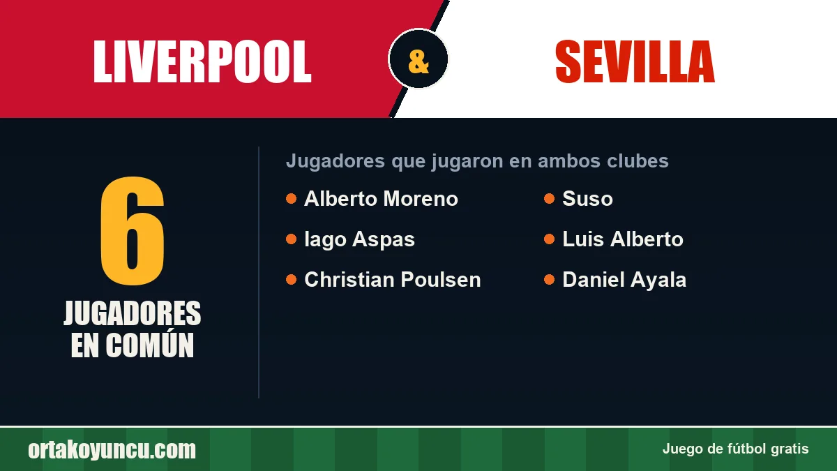 Jugadores que jugaron en Liverpool y Sevilla: 6 jugadores