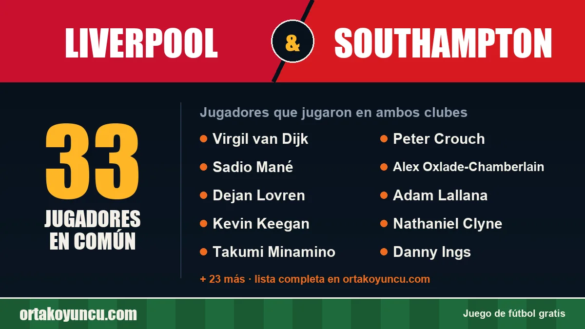 Jugadores que jugaron en Liverpool y Southampton: 33 jugadores