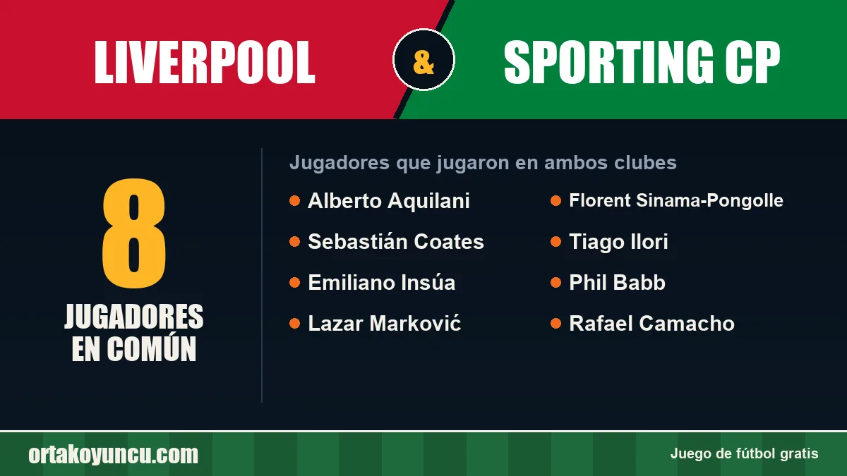Jugadores que jugaron en Liverpool y Sporting CP: 8 jugadores