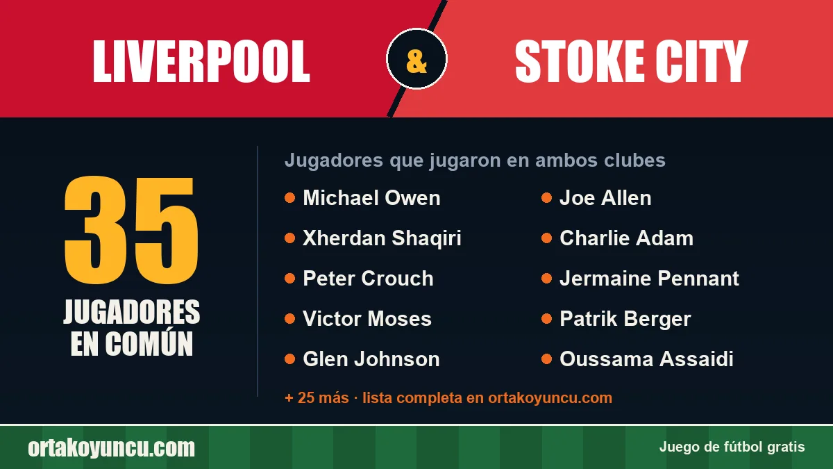 Jugadores que jugaron en Liverpool y Stoke City: 35 jugadores