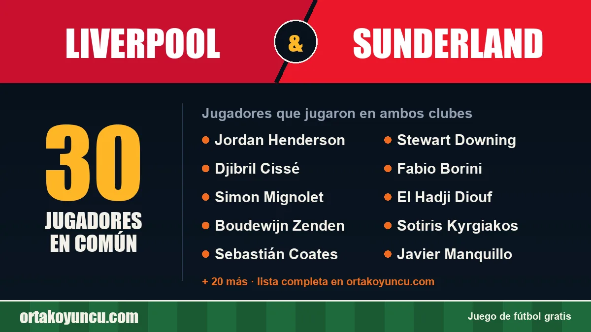 Jugadores que jugaron en Liverpool y Sunderland: 30 jugadores