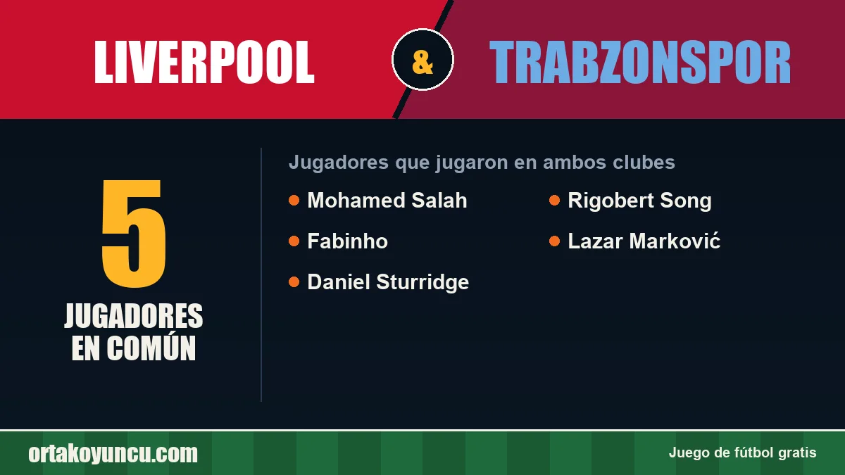 Jugadores que jugaron en Liverpool y Trabzonspor: 5 jugadores