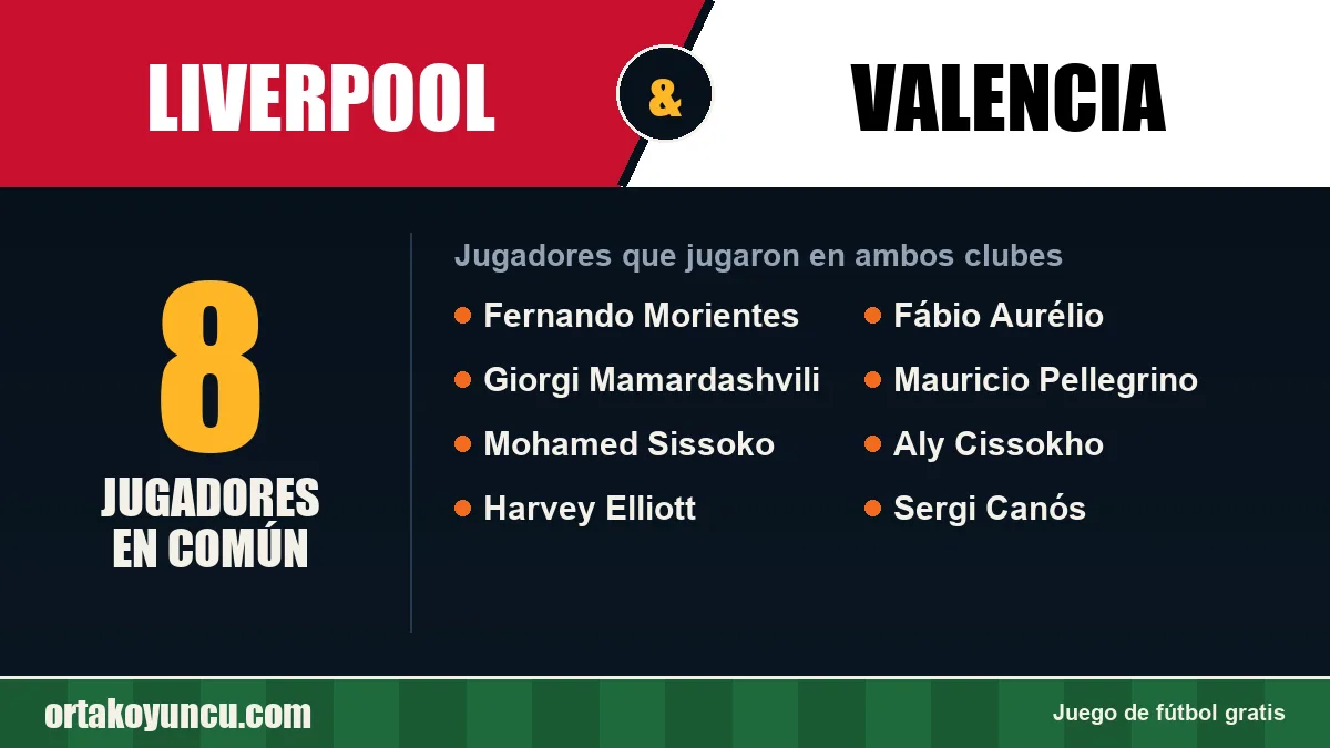 Jugadores que jugaron en Liverpool y Valencia: 8 jugadores