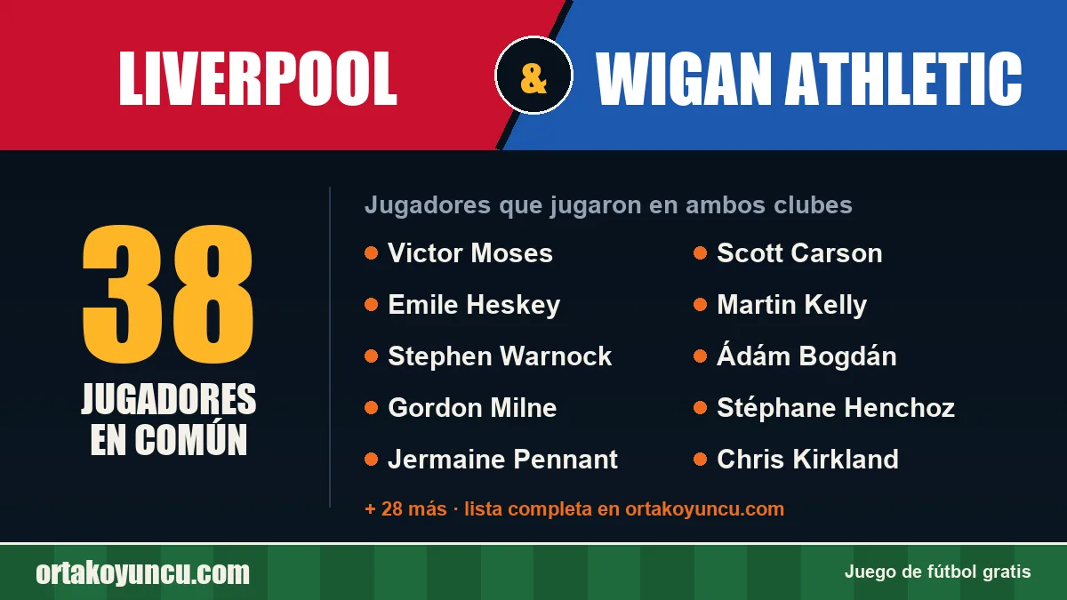 Jugadores que jugaron en Liverpool y Wigan Athletic: 38 jugadores