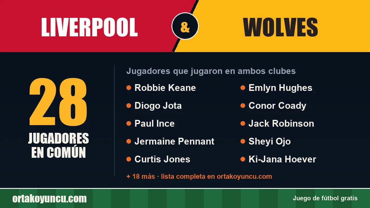 Jugadores que jugaron en Liverpool y Wolves: 28 jugadores