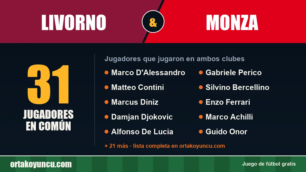 Jugadores que jugaron en Livorno y Monza: 31 jugadores