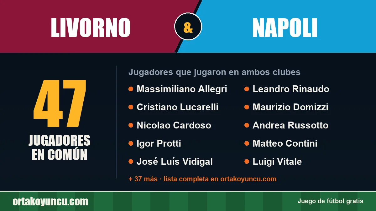 Jugadores que jugaron en Livorno y Napoli: 47 jugadores