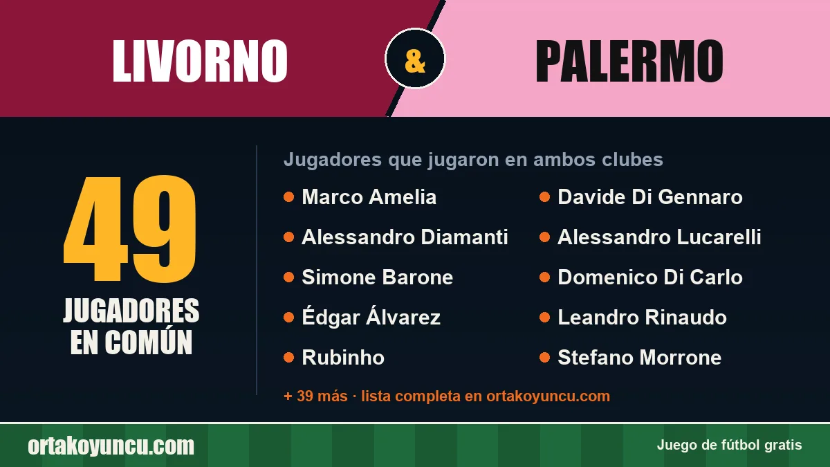 Jugadores que jugaron en Livorno y Palermo: 49 jugadores