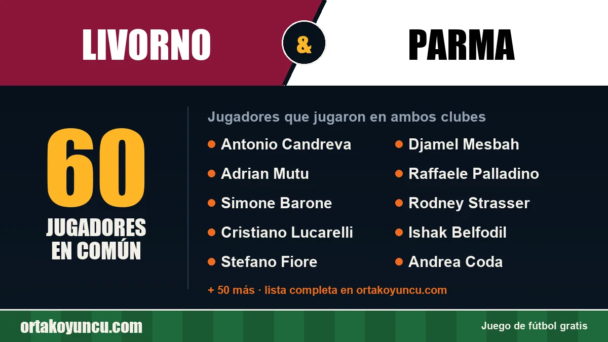 Jugadores que jugaron en Livorno y Parma: 60 jugadores