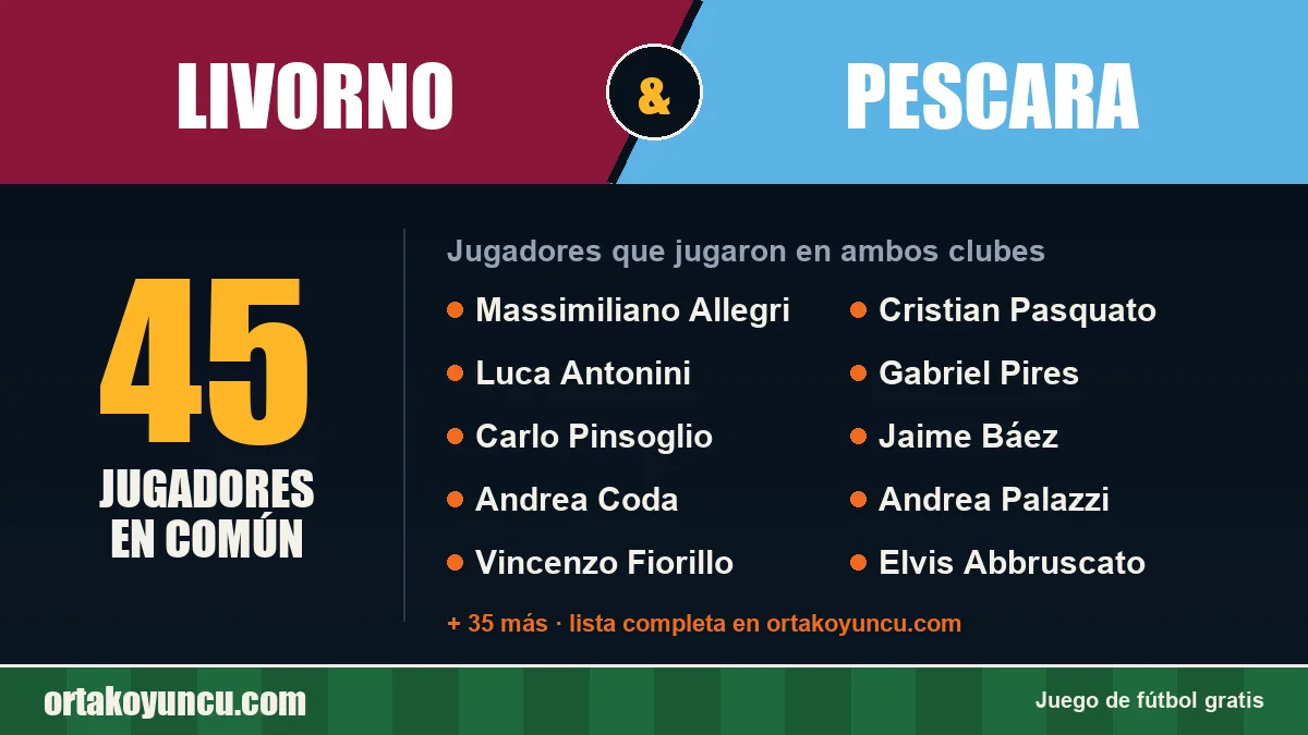 Jugadores que jugaron en Livorno y Pescara: 45 jugadores