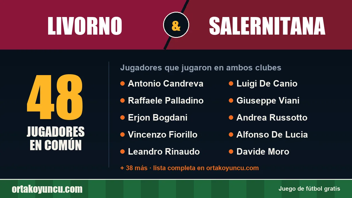 Jugadores que jugaron en Livorno y Salernitana: 48 jugadores