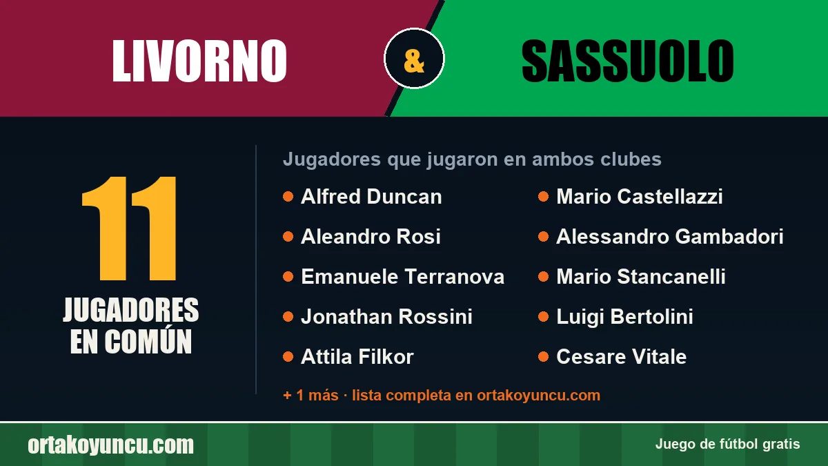 Jugadores que jugaron en Livorno y Sassuolo: 11 jugadores