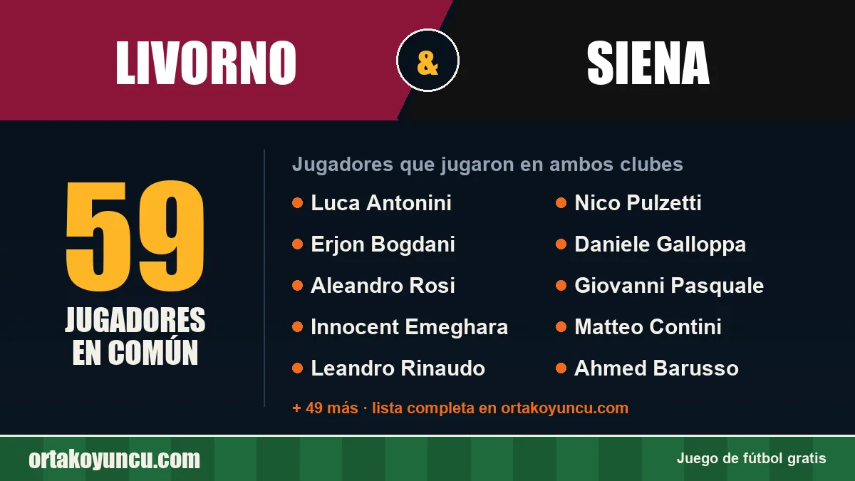 Jugadores que jugaron en Livorno y Siena: 59 jugadores