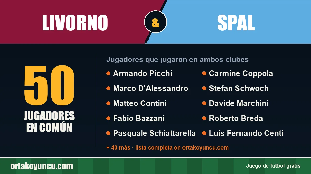 Jugadores que jugaron en Livorno y SPAL: 50 jugadores