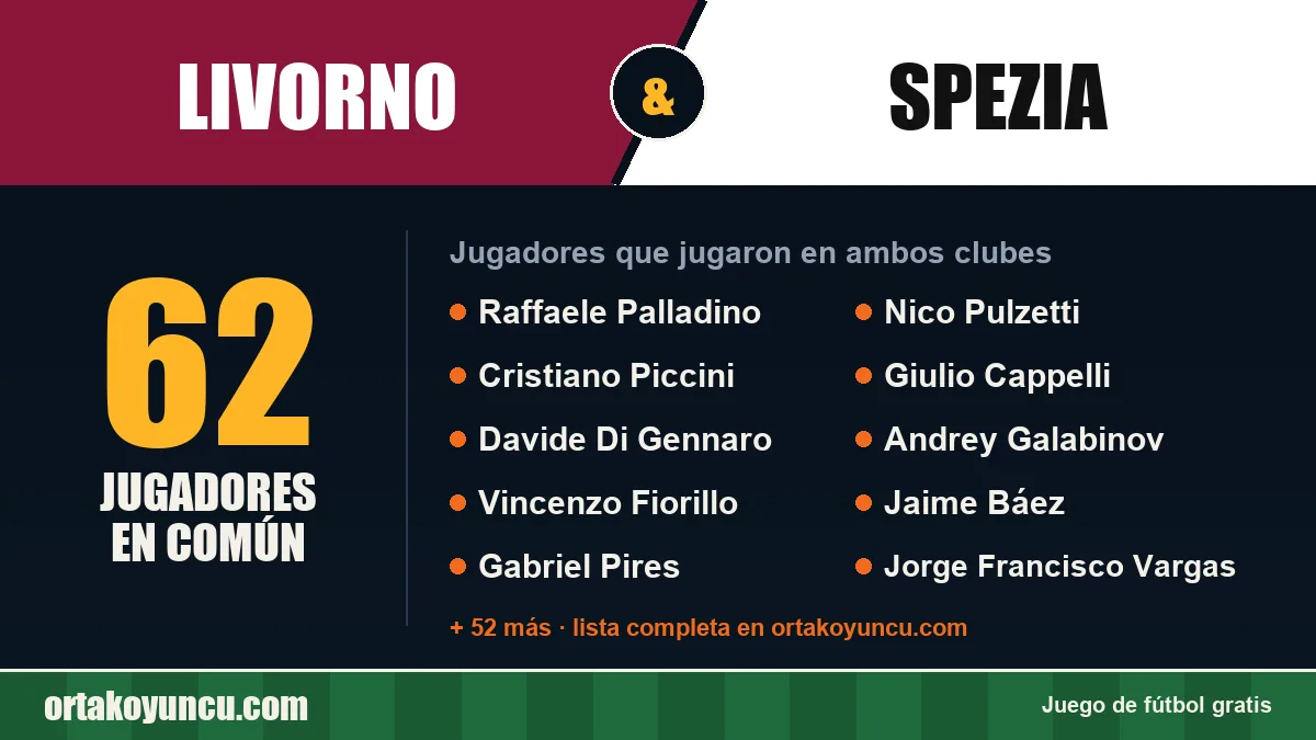 Jugadores que jugaron en Livorno y Spezia: 62 jugadores
