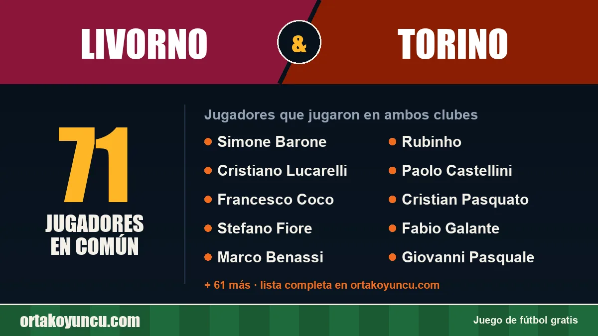 Jugadores que jugaron en Livorno y Torino: 71 jugadores
