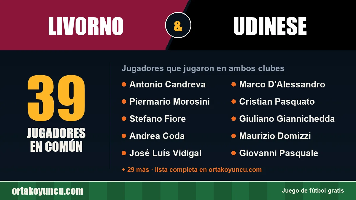 Jugadores que jugaron en Livorno y Udinese: 39 jugadores