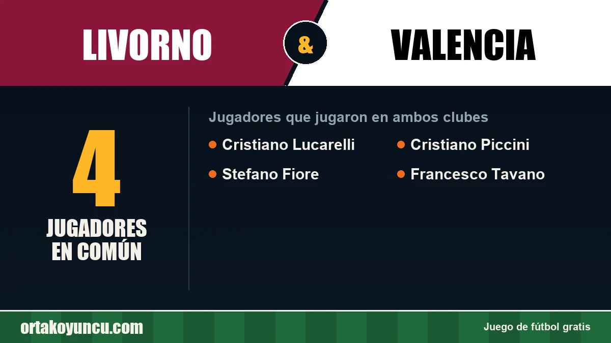Jugadores que jugaron en Livorno y Valencia: 4 jugadores