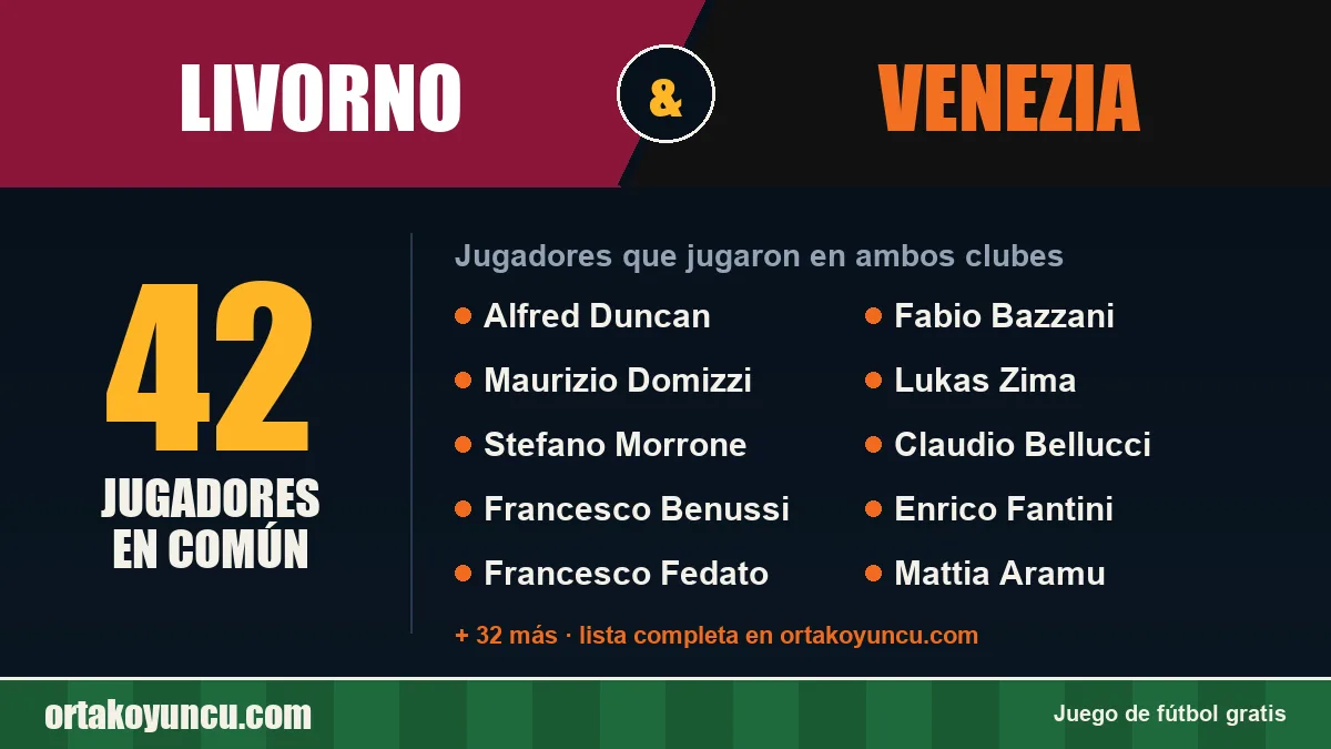Jugadores que jugaron en Livorno y Venezia: 42 jugadores