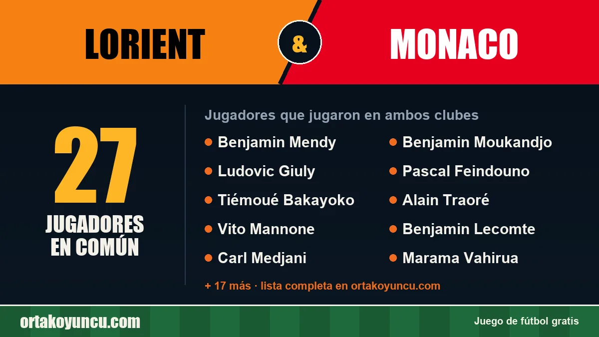 Jugadores que jugaron en Lorient y Monaco: 27 jugadores