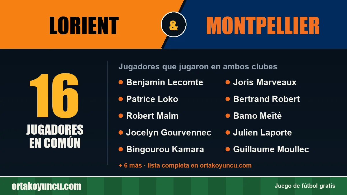 Jugadores que jugaron en Lorient y Montpellier: 16 jugadores
