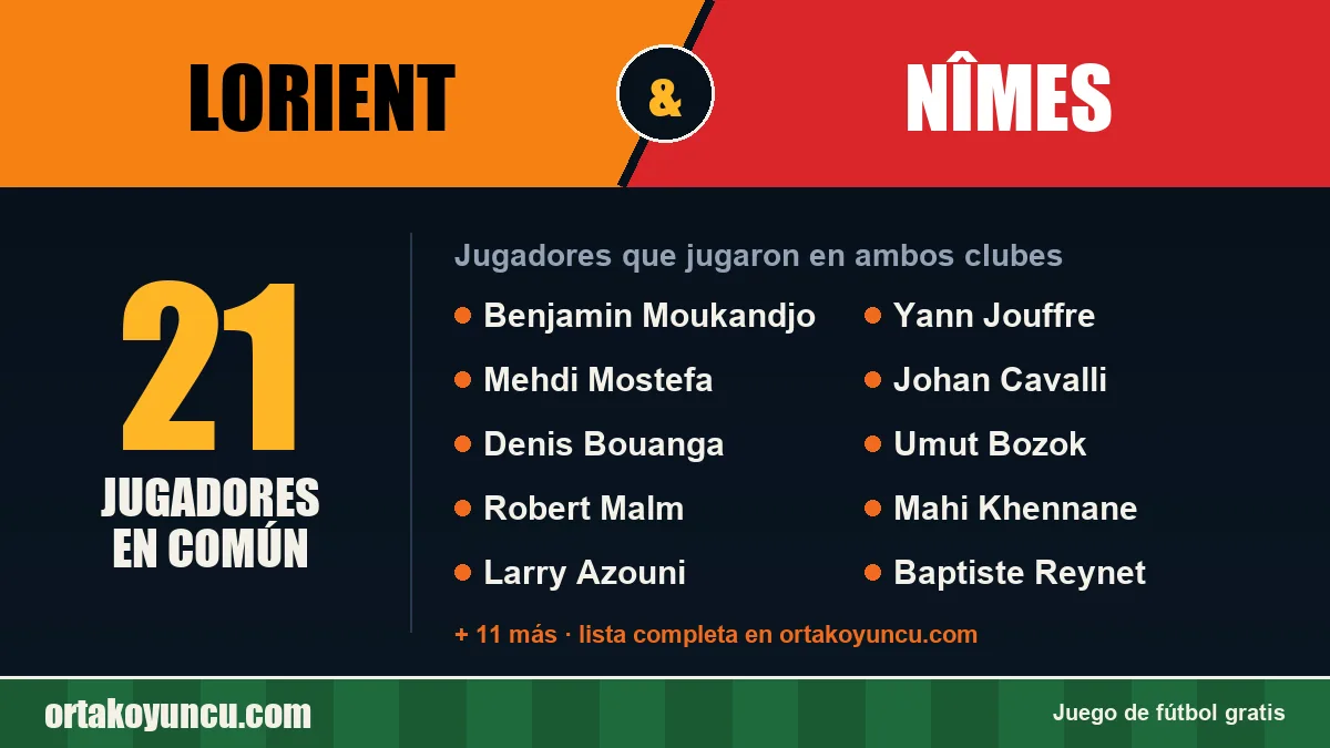 Jugadores que jugaron en Lorient y Nîmes: 21 jugadores
