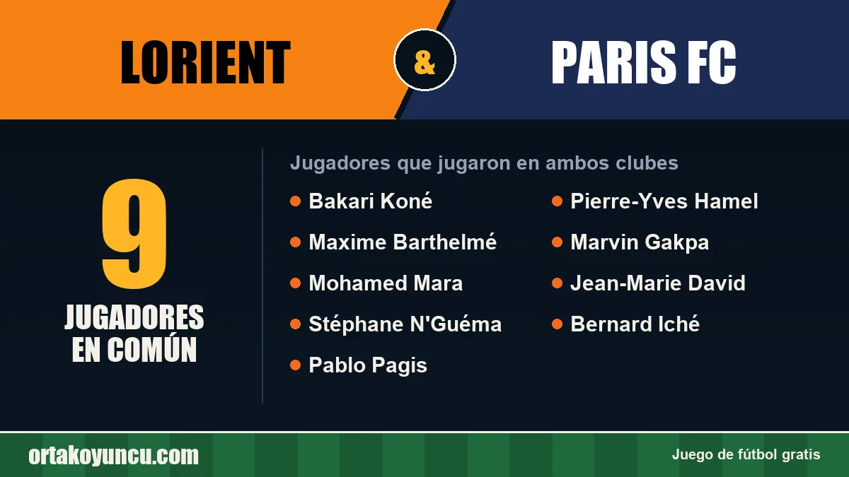 Jugadores que jugaron en Lorient y Paris FC: 9 jugadores