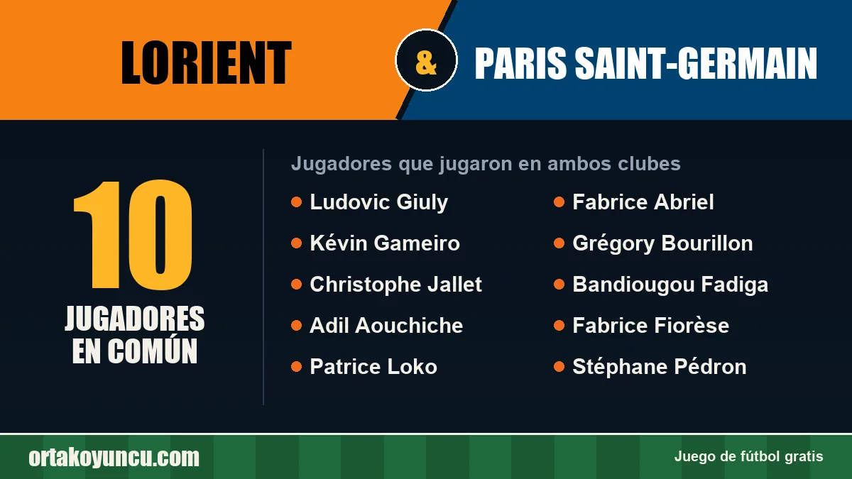 Jugadores que jugaron en Lorient y Paris Saint-Germain: 10 jugadores