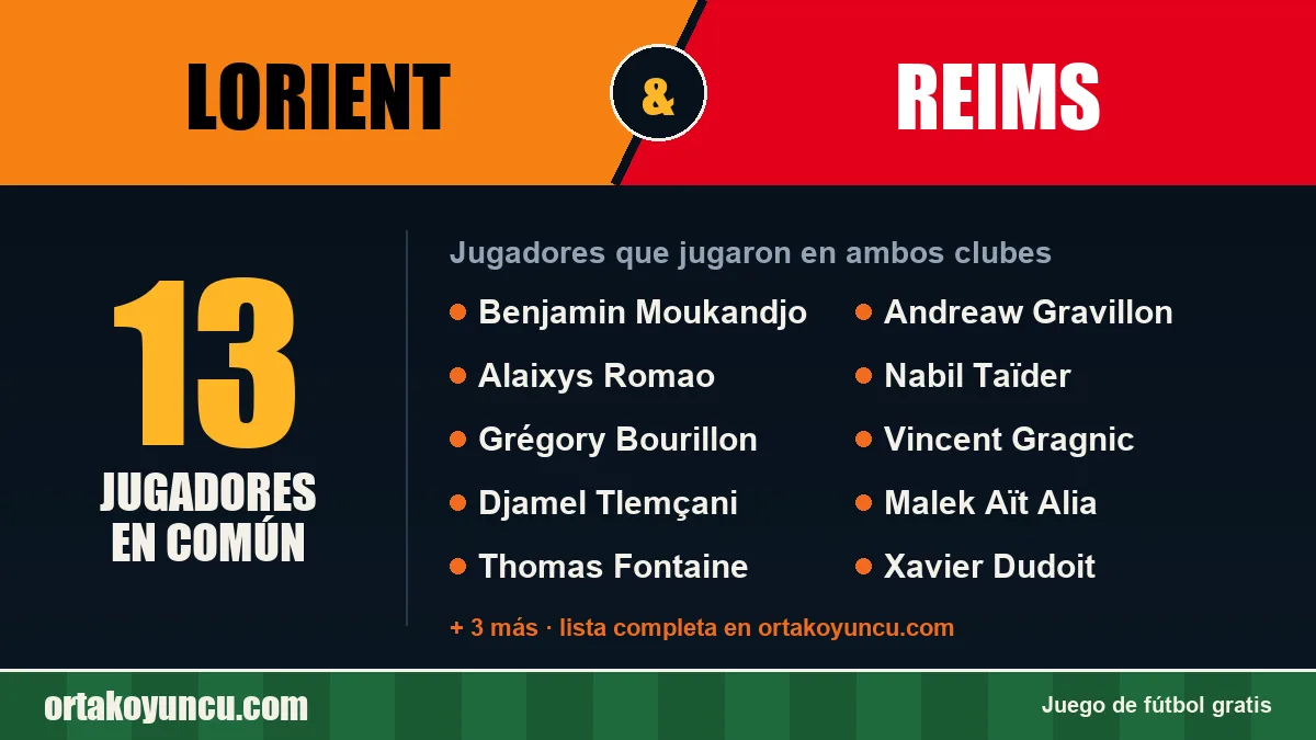 Jugadores que jugaron en Lorient y Reims: 13 jugadores