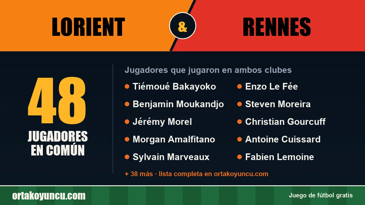Jugadores que jugaron en Lorient y Rennes: 48 jugadores